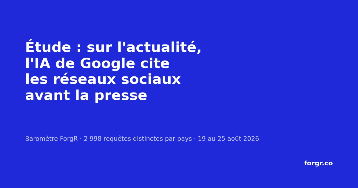 Étude : l'IA de Google cite les réseaux avant la presse
