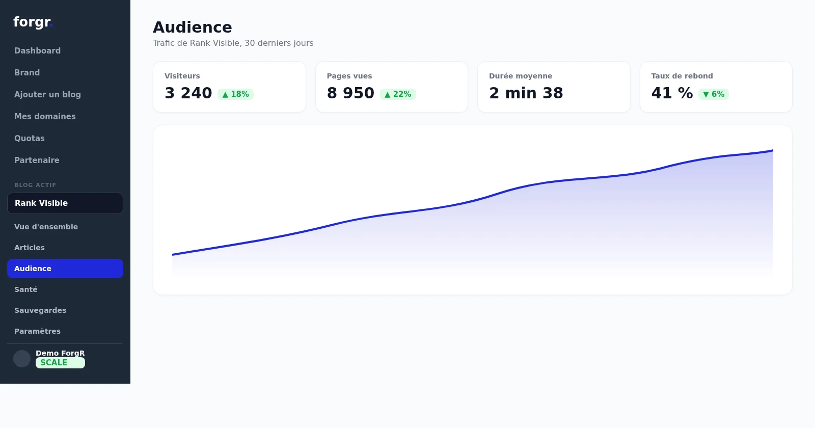 Analytics